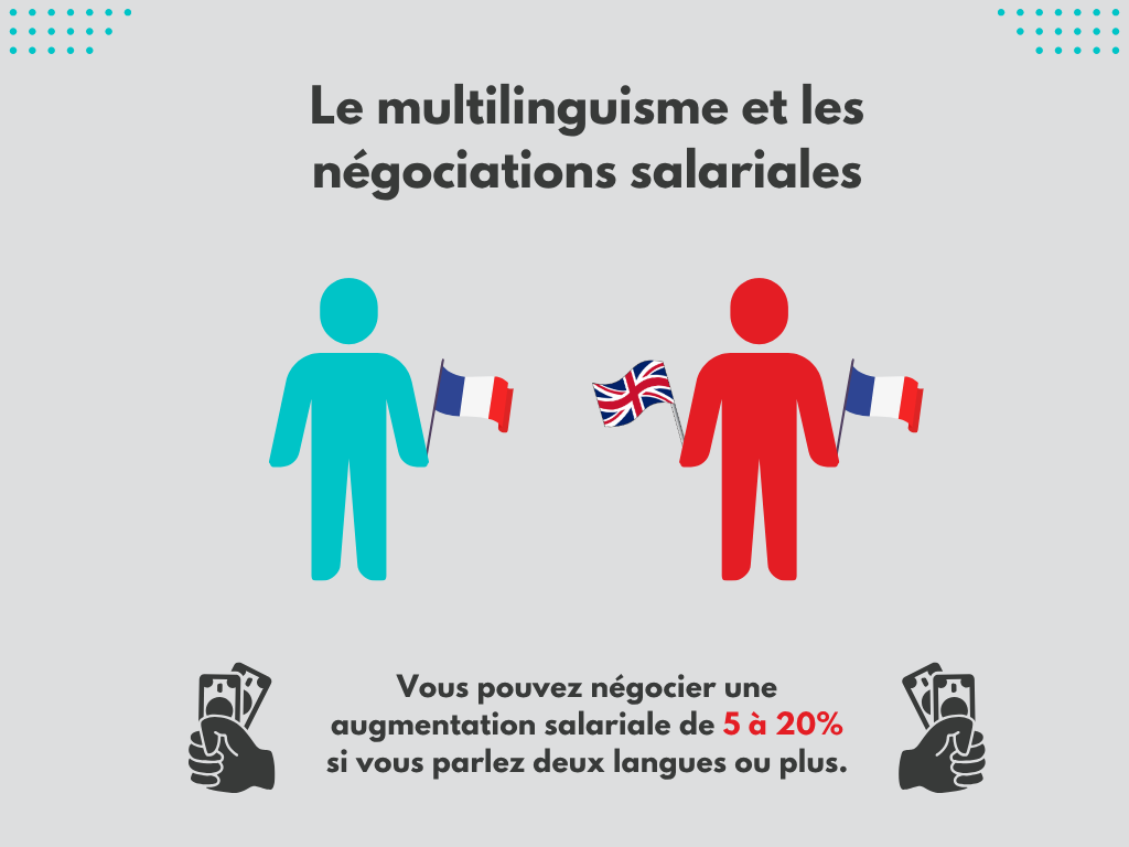 Contenu enrichi_Anglais des affaires