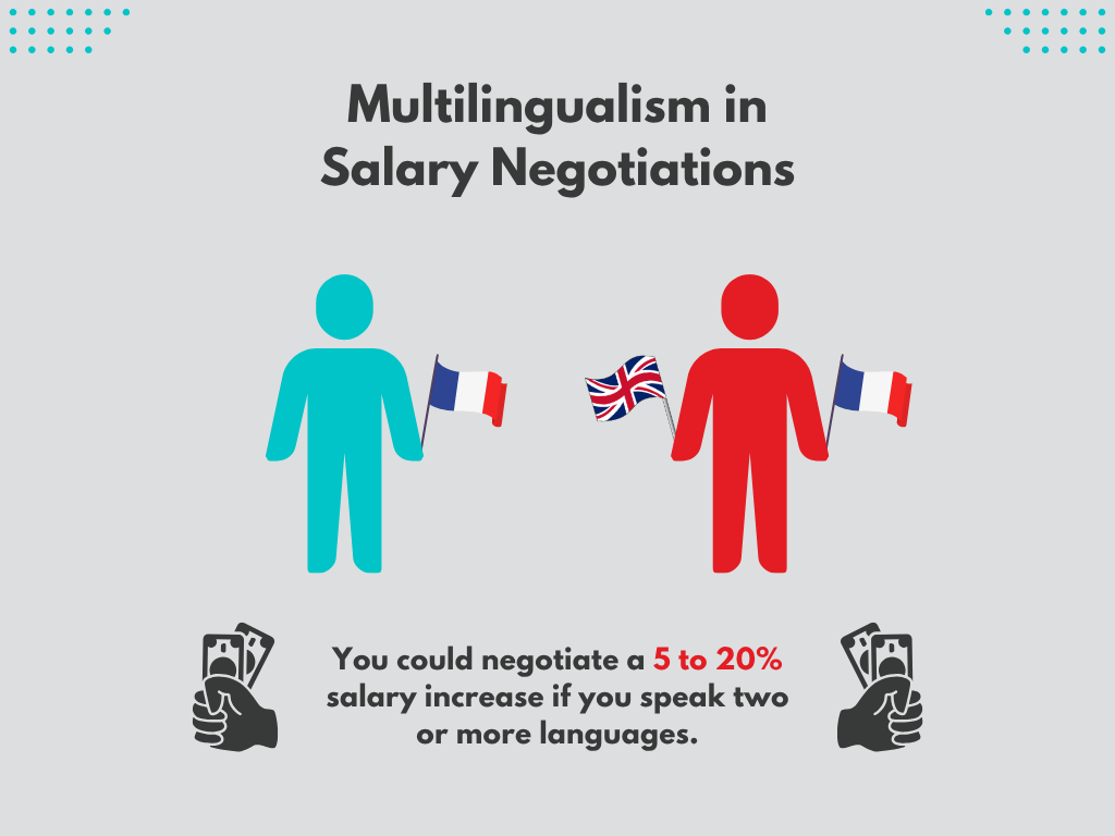 Multilingualism-in-Salary-Negotiations