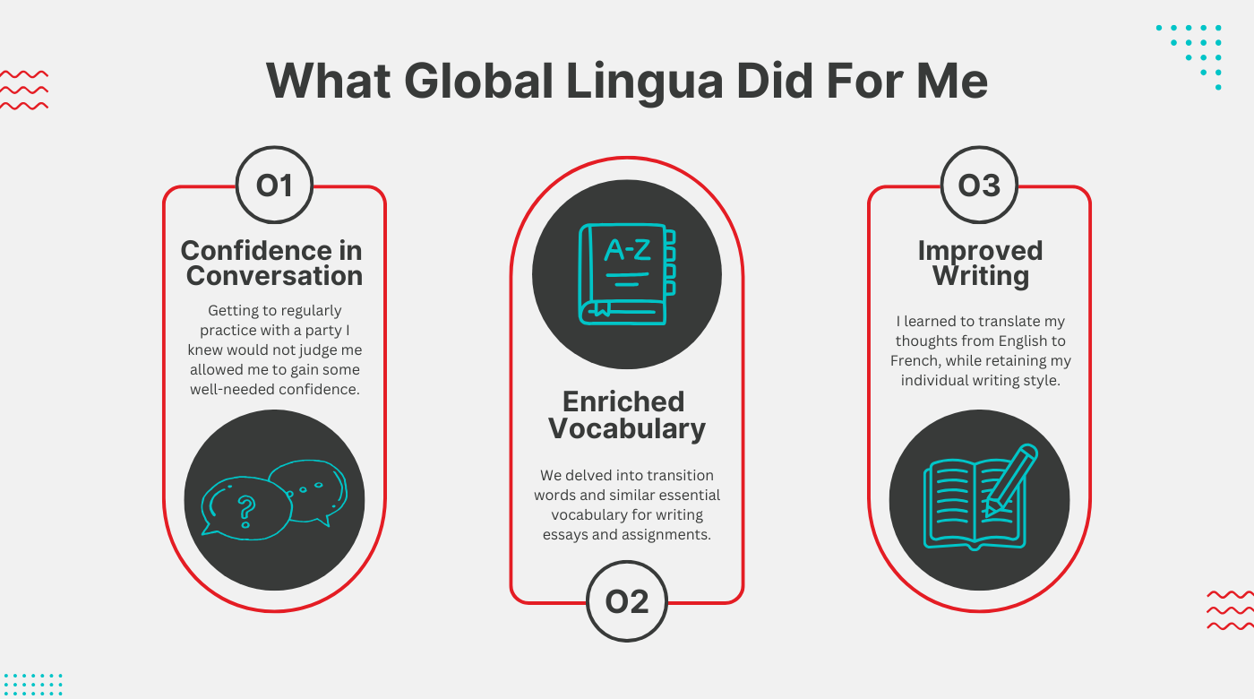 What Global Lingua did for me
