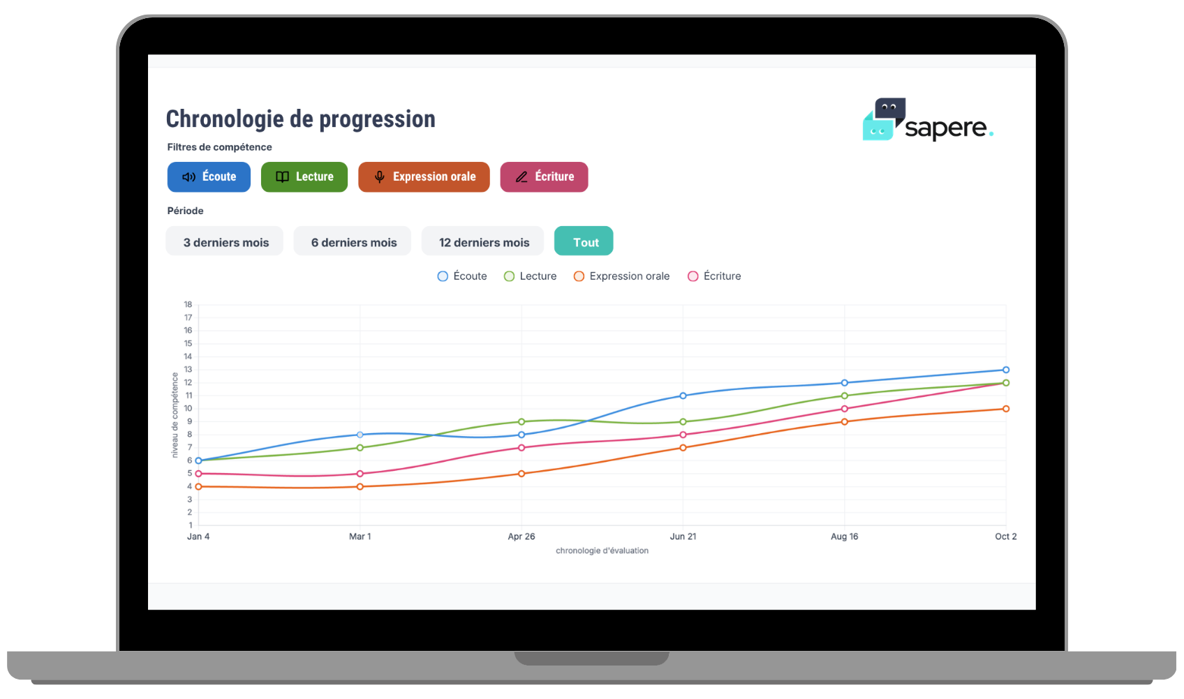iPad with a graph representing the skills progression curve